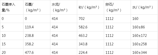 安新防静电水泥砂浆怎么做(附配比及施工方法)